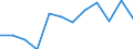 Konjunkturindikator: Nettoumsatz / Statistische Systematik der Wirtschaftszweige in der Europäischen Gemeinschaft (NACE Rev. 2): Einzelhandel ohne Nahrungs- und Genussmittel, Getränke und Tabakwaren (ohne Motorenkraftstoffe) / Maßeinheit: Index, 2021=100 (SCA) / Geopolitische Meldeeinheit: Slowenien