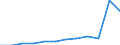 Konjunkturindikator: Nettoumsatz / Statistische Systematik der Wirtschaftszweige in der Europäischen Gemeinschaft (NACE Rev. 2): Einzelhandel ohne Nahrungs- und Genussmittel, Getränke und Tabakwaren (ohne Motorenkraftstoffe) / Maßeinheit: Index, 2021=100 (SCA) / Geopolitische Meldeeinheit: Slowakei