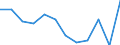 Konjunkturindikator: Nettoumsatz / Statistische Systematik der Wirtschaftszweige in der Europäischen Gemeinschaft (NACE Rev. 2): Einzelhandel ohne Nahrungs- und Genussmittel, Getränke und Tabakwaren (ohne Motorenkraftstoffe) / Maßeinheit: Index, 2021=100 (SCA) / Geopolitische Meldeeinheit: Finnland