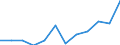 Konjunkturindikator: Nettoumsatz / Statistische Systematik der Wirtschaftszweige in der Europäischen Gemeinschaft (NACE Rev. 2): Einzelhandel ohne Nahrungs- und Genussmittel, Getränke und Tabakwaren (ohne Motorenkraftstoffe) / Maßeinheit: Index, 2021=100 (SCA) / Geopolitische Meldeeinheit: Norwegen