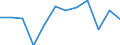 Konjunkturindikator: Nettoumsatz / Statistische Systematik der Wirtschaftszweige in der Europäischen Gemeinschaft (NACE Rev. 2): Einzelhandel ohne Nahrungs- und Genussmittel, Getränke und Tabakwaren (ohne Motorenkraftstoffe) / Maßeinheit: Index, 2021=100 (SCA) / Geopolitische Meldeeinheit: Schweiz