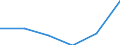 Konjunkturindikator: Nettoumsatz / Statistische Systematik der Wirtschaftszweige in der Europäischen Gemeinschaft (NACE Rev. 2): Einzelhandel ohne Nahrungs- und Genussmittel, Getränke und Tabakwaren (ohne Motorenkraftstoffe) / Maßeinheit: Index, 2021=100 (SCA) / Geopolitische Meldeeinheit: Bosnien und Herzegowina