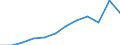 Business trend indicator: Net turnover / Statistical classification of economic activities in the European Community (NACE Rev. 2): Retail sale of non-food products (except fuel) / Unit of measure: Index, 2021=100 (SCA) / Geopolitical entity (reporting): Montenegro