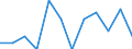 Konjunkturindikator: Nettoumsatz / Statistische Systematik der Wirtschaftszweige in der Europäischen Gemeinschaft (NACE Rev. 2): Einzelhandel ohne Nahrungs- und Genussmittel, Getränke und Tabakwaren (ohne Motorenkraftstoffe) / Maßeinheit: Veränderung in Prozent m/m-1 (SCA) / Geopolitische Meldeeinheit: Europäische Union - 27 Länder (ab 2020)