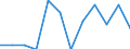 Konjunkturindikator: Nettoumsatz / Statistische Systematik der Wirtschaftszweige in der Europäischen Gemeinschaft (NACE Rev. 2): Einzelhandel ohne Nahrungs- und Genussmittel, Getränke und Tabakwaren (ohne Motorenkraftstoffe) / Maßeinheit: Veränderung in Prozent m/m-1 (SCA) / Geopolitische Meldeeinheit: Euroraum - 20 Länder (ab 2023)