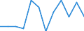 Konjunkturindikator: Nettoumsatz / Statistische Systematik der Wirtschaftszweige in der Europäischen Gemeinschaft (NACE Rev. 2): Einzelhandel ohne Nahrungs- und Genussmittel, Getränke und Tabakwaren (ohne Motorenkraftstoffe) / Maßeinheit: Veränderung in Prozent m/m-1 (SCA) / Geopolitische Meldeeinheit: Euroraum - 19 Länder (2015-2022)