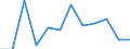 Konjunkturindikator: Nettoumsatz / Statistische Systematik der Wirtschaftszweige in der Europäischen Gemeinschaft (NACE Rev. 2): Einzelhandel ohne Nahrungs- und Genussmittel, Getränke und Tabakwaren (ohne Motorenkraftstoffe) / Maßeinheit: Veränderung in Prozent m/m-1 (SCA) / Geopolitische Meldeeinheit: Irland