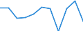 Konjunkturindikator: Nettoumsatz / Statistische Systematik der Wirtschaftszweige in der Europäischen Gemeinschaft (NACE Rev. 2): Einzelhandel ohne Nahrungs- und Genussmittel, Getränke und Tabakwaren (ohne Motorenkraftstoffe) / Maßeinheit: Veränderung in Prozent m/m-1 (SCA) / Geopolitische Meldeeinheit: Griechenland