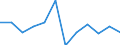 Konjunkturindikator: Nettoumsatz / Statistische Systematik der Wirtschaftszweige in der Europäischen Gemeinschaft (NACE Rev. 2): Einzelhandel ohne Nahrungs- und Genussmittel, Getränke und Tabakwaren (ohne Motorenkraftstoffe) / Maßeinheit: Veränderung in Prozent m/m-1 (SCA) / Geopolitische Meldeeinheit: Spanien