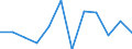 Konjunkturindikator: Nettoumsatz / Statistische Systematik der Wirtschaftszweige in der Europäischen Gemeinschaft (NACE Rev. 2): Einzelhandel ohne Nahrungs- und Genussmittel, Getränke und Tabakwaren (ohne Motorenkraftstoffe) / Maßeinheit: Veränderung in Prozent m/m-1 (SCA) / Geopolitische Meldeeinheit: Frankreich