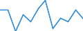 Business trend indicator: Net turnover / Statistical classification of economic activities in the European Community (NACE Rev. 2): Retail sale of non-food products (except fuel) / Unit of measure: Percentage change m/m-1 (SCA) / Geopolitical entity (reporting): Cyprus