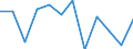 Business trend indicator: Net turnover / Statistical classification of economic activities in the European Community (NACE Rev. 2): Retail sale of non-food products (except fuel) / Unit of measure: Percentage change m/m-1 (SCA) / Geopolitical entity (reporting): Latvia