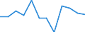 Konjunkturindikator: Nettoumsatz / Statistische Systematik der Wirtschaftszweige in der Europäischen Gemeinschaft (NACE Rev. 2): Einzelhandel ohne Nahrungs- und Genussmittel, Getränke und Tabakwaren (ohne Motorenkraftstoffe) / Maßeinheit: Veränderung in Prozent m/m-1 (SCA) / Geopolitische Meldeeinheit: Litauen