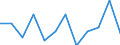 Konjunkturindikator: Nettoumsatz / Statistische Systematik der Wirtschaftszweige in der Europäischen Gemeinschaft (NACE Rev. 2): Einzelhandel ohne Nahrungs- und Genussmittel, Getränke und Tabakwaren (ohne Motorenkraftstoffe) / Maßeinheit: Veränderung in Prozent m/m-1 (SCA) / Geopolitische Meldeeinheit: Portugal