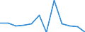 Konjunkturindikator: Nettoumsatz / Statistische Systematik der Wirtschaftszweige in der Europäischen Gemeinschaft (NACE Rev. 2): Einzelhandel ohne Nahrungs- und Genussmittel, Getränke und Tabakwaren (ohne Motorenkraftstoffe) / Maßeinheit: Veränderung in Prozent m/m-1 (SCA) / Geopolitische Meldeeinheit: Rumänien