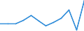 Konjunkturindikator: Nettoumsatz / Statistische Systematik der Wirtschaftszweige in der Europäischen Gemeinschaft (NACE Rev. 2): Einzelhandel ohne Nahrungs- und Genussmittel, Getränke und Tabakwaren (ohne Motorenkraftstoffe) / Maßeinheit: Veränderung in Prozent m/m-1 (SCA) / Geopolitische Meldeeinheit: Finnland