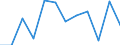 Konjunkturindikator: Nettoumsatz / Statistische Systematik der Wirtschaftszweige in der Europäischen Gemeinschaft (NACE Rev. 2): Einzelhandel ohne Nahrungs- und Genussmittel, Getränke und Tabakwaren (ohne Motorenkraftstoffe) / Maßeinheit: Veränderung in Prozent m/m-1 (SCA) / Geopolitische Meldeeinheit: Schweiz