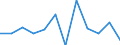 Konjunkturindikator: Nettoumsatz / Statistische Systematik der Wirtschaftszweige in der Europäischen Gemeinschaft (NACE Rev. 2): Einzelhandel ohne Nahrungs- und Genussmittel, Getränke und Tabakwaren (ohne Motorenkraftstoffe) / Maßeinheit: Veränderung in Prozent m/m-1 (SCA) / Geopolitische Meldeeinheit: Nordmazedonien