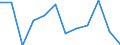 Konjunkturindikator: Nettoumsatz / Statistische Systematik der Wirtschaftszweige in der Europäischen Gemeinschaft (NACE Rev. 2): Einzelhandel ohne Nahrungs- und Genussmittel, Getränke und Tabakwaren (ohne Motorenkraftstoffe) / Maßeinheit: Veränderung in Prozent m/m-1 (SCA) / Geopolitische Meldeeinheit: Serbien