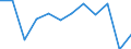 Konjunkturindikator: Nettoumsatz / Statistische Systematik der Wirtschaftszweige in der Europäischen Gemeinschaft (NACE Rev. 2): Einzelhandel ohne Nahrungs- und Genussmittel, Getränke und Tabakwaren (ohne Motorenkraftstoffe) / Maßeinheit: Veränderung in Prozent m/m-1 (SCA) / Geopolitische Meldeeinheit: Türkei