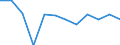 Konjunkturindikator: Nettoumsatz / Statistische Systematik der Wirtschaftszweige in der Europäischen Gemeinschaft (NACE Rev. 2): Einzelhandel ohne Nahrungs- und Genussmittel, Getränke und Tabakwaren (ohne Motorenkraftstoffe) / Maßeinheit: Veränderung in Prozent m/m-12 (CA) / Geopolitische Meldeeinheit: Euroraum - 19 Länder (2015-2022)