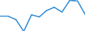 Business trend indicator: Net turnover / Statistical classification of economic activities in the European Community (NACE Rev. 2): Retail sale of non-food products (except fuel) / Unit of measure: Percentage change m/m-12 (CA) / Geopolitical entity (reporting): Czechia