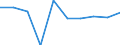 Konjunkturindikator: Nettoumsatz / Statistische Systematik der Wirtschaftszweige in der Europäischen Gemeinschaft (NACE Rev. 2): Einzelhandel ohne Nahrungs- und Genussmittel, Getränke und Tabakwaren (ohne Motorenkraftstoffe) / Maßeinheit: Veränderung in Prozent m/m-12 (CA) / Geopolitische Meldeeinheit: Deutschland