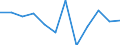 Konjunkturindikator: Nettoumsatz / Statistische Systematik der Wirtschaftszweige in der Europäischen Gemeinschaft (NACE Rev. 2): Einzelhandel ohne Nahrungs- und Genussmittel, Getränke und Tabakwaren (ohne Motorenkraftstoffe) / Maßeinheit: Veränderung in Prozent m/m-12 (CA) / Geopolitische Meldeeinheit: Estland