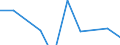 Konjunkturindikator: Nettoumsatz / Statistische Systematik der Wirtschaftszweige in der Europäischen Gemeinschaft (NACE Rev. 2): Einzelhandel ohne Nahrungs- und Genussmittel, Getränke und Tabakwaren (ohne Motorenkraftstoffe) / Maßeinheit: Veränderung in Prozent m/m-12 (CA) / Geopolitische Meldeeinheit: Irland