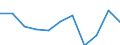 Konjunkturindikator: Nettoumsatz / Statistische Systematik der Wirtschaftszweige in der Europäischen Gemeinschaft (NACE Rev. 2): Einzelhandel ohne Nahrungs- und Genussmittel, Getränke und Tabakwaren (ohne Motorenkraftstoffe) / Maßeinheit: Veränderung in Prozent m/m-12 (CA) / Geopolitische Meldeeinheit: Griechenland