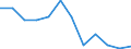 Business trend indicator: Net turnover / Statistical classification of economic activities in the European Community (NACE Rev. 2): Retail sale of non-food products (except fuel) / Unit of measure: Percentage change m/m-12 (CA) / Geopolitical entity (reporting): Spain