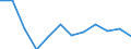 Konjunkturindikator: Nettoumsatz / Statistische Systematik der Wirtschaftszweige in der Europäischen Gemeinschaft (NACE Rev. 2): Einzelhandel ohne Nahrungs- und Genussmittel, Getränke und Tabakwaren (ohne Motorenkraftstoffe) / Maßeinheit: Veränderung in Prozent m/m-12 (CA) / Geopolitische Meldeeinheit: Frankreich