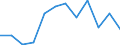 Konjunkturindikator: Nettoumsatz / Statistische Systematik der Wirtschaftszweige in der Europäischen Gemeinschaft (NACE Rev. 2): Einzelhandel ohne Nahrungs- und Genussmittel, Getränke und Tabakwaren (ohne Motorenkraftstoffe) / Maßeinheit: Veränderung in Prozent m/m-12 (CA) / Geopolitische Meldeeinheit: Kroatien