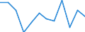 Konjunkturindikator: Nettoumsatz / Statistische Systematik der Wirtschaftszweige in der Europäischen Gemeinschaft (NACE Rev. 2): Einzelhandel ohne Nahrungs- und Genussmittel, Getränke und Tabakwaren (ohne Motorenkraftstoffe) / Maßeinheit: Veränderung in Prozent m/m-12 (CA) / Geopolitische Meldeeinheit: Italien