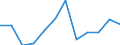 Konjunkturindikator: Nettoumsatz / Statistische Systematik der Wirtschaftszweige in der Europäischen Gemeinschaft (NACE Rev. 2): Einzelhandel ohne Nahrungs- und Genussmittel, Getränke und Tabakwaren (ohne Motorenkraftstoffe) / Maßeinheit: Veränderung in Prozent m/m-12 (CA) / Geopolitische Meldeeinheit: Lettland