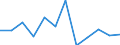 Konjunkturindikator: Nettoumsatz / Statistische Systematik der Wirtschaftszweige in der Europäischen Gemeinschaft (NACE Rev. 2): Einzelhandel ohne Nahrungs- und Genussmittel, Getränke und Tabakwaren (ohne Motorenkraftstoffe) / Maßeinheit: Veränderung in Prozent m/m-12 (CA) / Geopolitische Meldeeinheit: Litauen