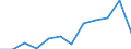 Business trend indicator: Net turnover / Statistical classification of economic activities in the European Community (NACE Rev. 2): Retail sale of non-food products (except fuel) / Unit of measure: Percentage change m/m-12 (CA) / Geopolitical entity (reporting): Luxembourg