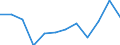 Konjunkturindikator: Nettoumsatz / Statistische Systematik der Wirtschaftszweige in der Europäischen Gemeinschaft (NACE Rev. 2): Einzelhandel ohne Nahrungs- und Genussmittel, Getränke und Tabakwaren (ohne Motorenkraftstoffe) / Maßeinheit: Veränderung in Prozent m/m-12 (CA) / Geopolitische Meldeeinheit: Ungarn