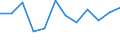 Konjunkturindikator: Nettoumsatz / Statistische Systematik der Wirtschaftszweige in der Europäischen Gemeinschaft (NACE Rev. 2): Einzelhandel ohne Nahrungs- und Genussmittel, Getränke und Tabakwaren (ohne Motorenkraftstoffe) / Maßeinheit: Veränderung in Prozent m/m-12 (CA) / Geopolitische Meldeeinheit: Malta