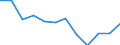 Business trend indicator: Net turnover / Statistical classification of economic activities in the European Community (NACE Rev. 2): Retail sale of non-food products (except fuel) / Unit of measure: Percentage change m/m-12 (CA) / Geopolitical entity (reporting): Romania