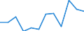 Business trend indicator: Net turnover / Statistical classification of economic activities in the European Community (NACE Rev. 2): Retail sale of non-food products (except fuel) / Unit of measure: Percentage change m/m-12 (CA) / Geopolitical entity (reporting): Slovenia