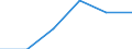 Konjunkturindikator: Nettoumsatz / Statistische Systematik der Wirtschaftszweige in der Europäischen Gemeinschaft (NACE Rev. 2): Einzelhandel mit Motorenkraftstoffen (Tankstellen) / Maßeinheit: Index, 2021=100 (SCA) / Geopolitische Meldeeinheit: Europäische Union - 27 Länder (ab 2020)