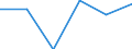 Konjunkturindikator: Nettoumsatz / Statistische Systematik der Wirtschaftszweige in der Europäischen Gemeinschaft (NACE Rev. 2): Einzelhandel mit Motorenkraftstoffen (Tankstellen) / Maßeinheit: Index, 2021=100 (SCA) / Geopolitische Meldeeinheit: Belgien