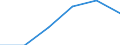 Konjunkturindikator: Nettoumsatz / Statistische Systematik der Wirtschaftszweige in der Europäischen Gemeinschaft (NACE Rev. 2): Einzelhandel mit Motorenkraftstoffen (Tankstellen) / Maßeinheit: Index, 2021=100 (SCA) / Geopolitische Meldeeinheit: Bulgarien