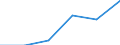 Business trend indicator: Net turnover / Statistical classification of economic activities in the European Community (NACE Rev. 2): Retail sale of automotive fuel in specialised stores / Unit of measure: Index, 2021=100 (SCA) / Geopolitical entity (reporting): Denmark