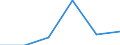 Konjunkturindikator: Nettoumsatz / Statistische Systematik der Wirtschaftszweige in der Europäischen Gemeinschaft (NACE Rev. 2): Einzelhandel mit Motorenkraftstoffen (Tankstellen) / Maßeinheit: Index, 2021=100 (SCA) / Geopolitische Meldeeinheit: Deutschland