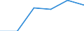 Konjunkturindikator: Nettoumsatz / Statistische Systematik der Wirtschaftszweige in der Europäischen Gemeinschaft (NACE Rev. 2): Einzelhandel mit Motorenkraftstoffen (Tankstellen) / Maßeinheit: Index, 2021=100 (SCA) / Geopolitische Meldeeinheit: Irland