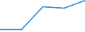 Konjunkturindikator: Nettoumsatz / Statistische Systematik der Wirtschaftszweige in der Europäischen Gemeinschaft (NACE Rev. 2): Einzelhandel mit Motorenkraftstoffen (Tankstellen) / Maßeinheit: Index, 2021=100 (SCA) / Geopolitische Meldeeinheit: Griechenland