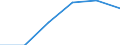 Konjunkturindikator: Nettoumsatz / Statistische Systematik der Wirtschaftszweige in der Europäischen Gemeinschaft (NACE Rev. 2): Einzelhandel mit Motorenkraftstoffen (Tankstellen) / Maßeinheit: Index, 2021=100 (SCA) / Geopolitische Meldeeinheit: Spanien