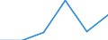 Business trend indicator: Net turnover / Statistical classification of economic activities in the European Community (NACE Rev. 2): Retail sale of automotive fuel in specialised stores / Unit of measure: Index, 2021=100 (SCA) / Geopolitical entity (reporting): France